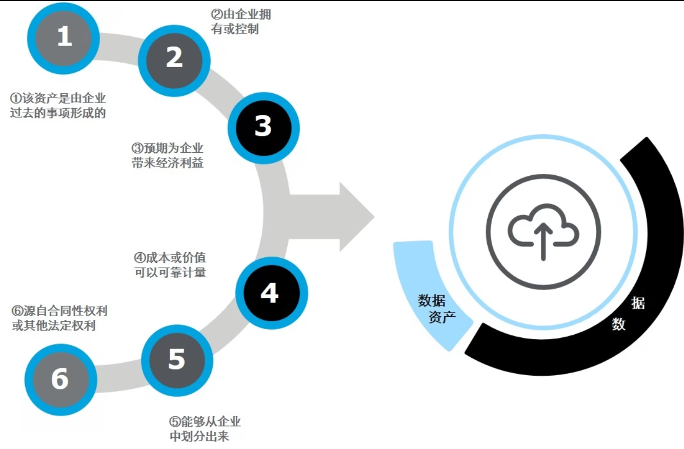 數據黃頁上線運行 開啟數據資產化新紀元