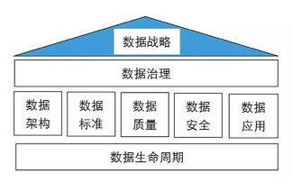 從數(shù)據(jù)中挖掘黃金 北京建筑大學(xué)構(gòu)建高效數(shù)據(jù)治理框架的實(shí)踐探索
