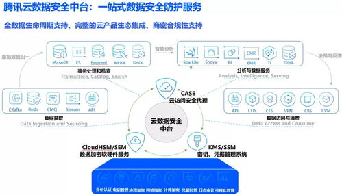 《個(gè)人信息保護(hù)法》對企業(yè)數(shù)據(jù)安全的新要求與數(shù)據(jù)處理規(guī)范
