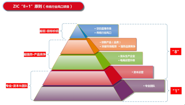 專利產(chǎn)品猛龍爐,能否敲開(kāi)三百億中國(guó)BBQ市場(chǎng)?-商業(yè)服務(wù)行業(yè)-