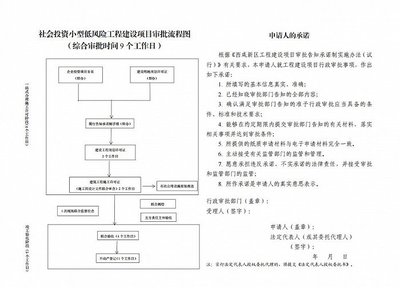 灃西新城 “硬核”工建改革，護(hù)航營(yíng)商環(huán)境 實(shí)業(yè)投資