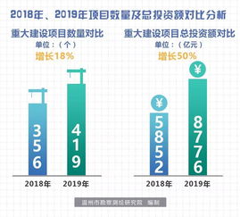 溫州今年重大項(xiàng)目計(jì)劃投資755.8億 熱力圖解析實(shí)業(yè)投資熱點(diǎn)區(qū)域