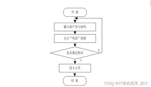 基于SSM框架的城市旅游景點(diǎn)門票訂購系統(tǒng)設(shè)計(jì)與實(shí)現(xiàn)