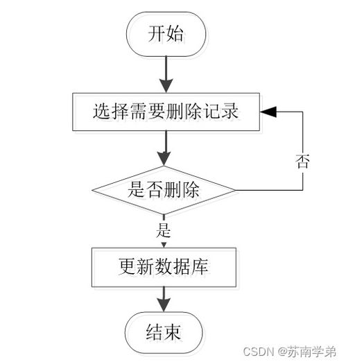 疫情背景下基于SpringBoot的社區(qū)互助服務(wù)系統(tǒng)設(shè)計(jì)與實(shí)現(xiàn)