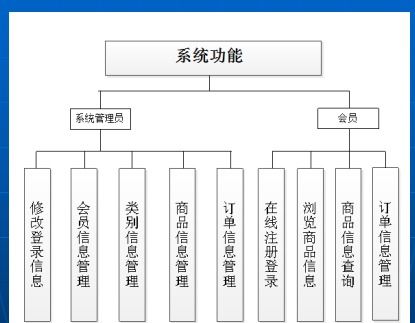 基于S2SH框架的嬰幼兒產(chǎn)品銷(xiāo)售商城系統(tǒng)設(shè)計(jì)與實(shí)現(xiàn)