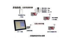智能化防疫新利器 蓬萊市登州創(chuàng)佳電子推出高效電腦自動(dòng)測(cè)溫系統(tǒng)
