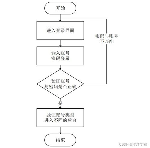 基于Spring Boot的疫情常態(tài)化下無(wú)接觸物流配送服務(wù)系統(tǒng)設(shè)計(jì)與實(shí)現(xiàn)